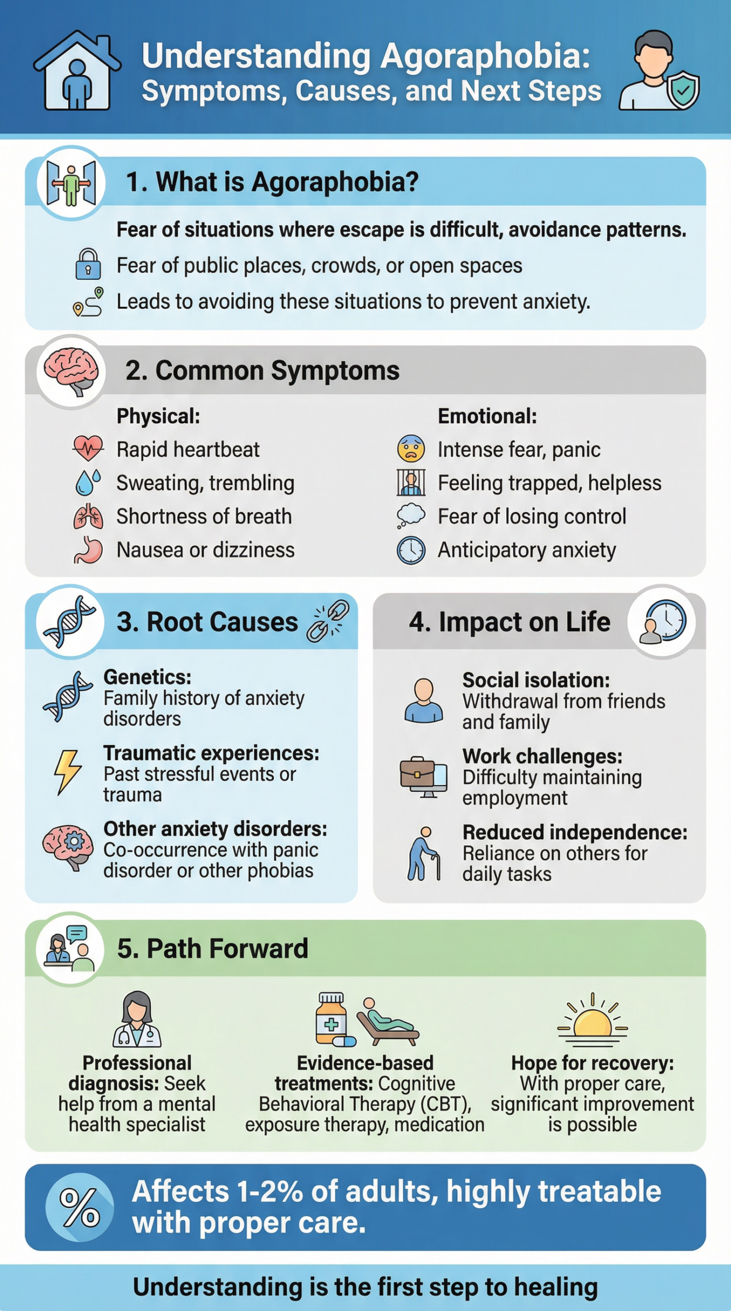 Understanding Agoraphobia: Symptoms, Causes, and NHS Treatment Options in the UK